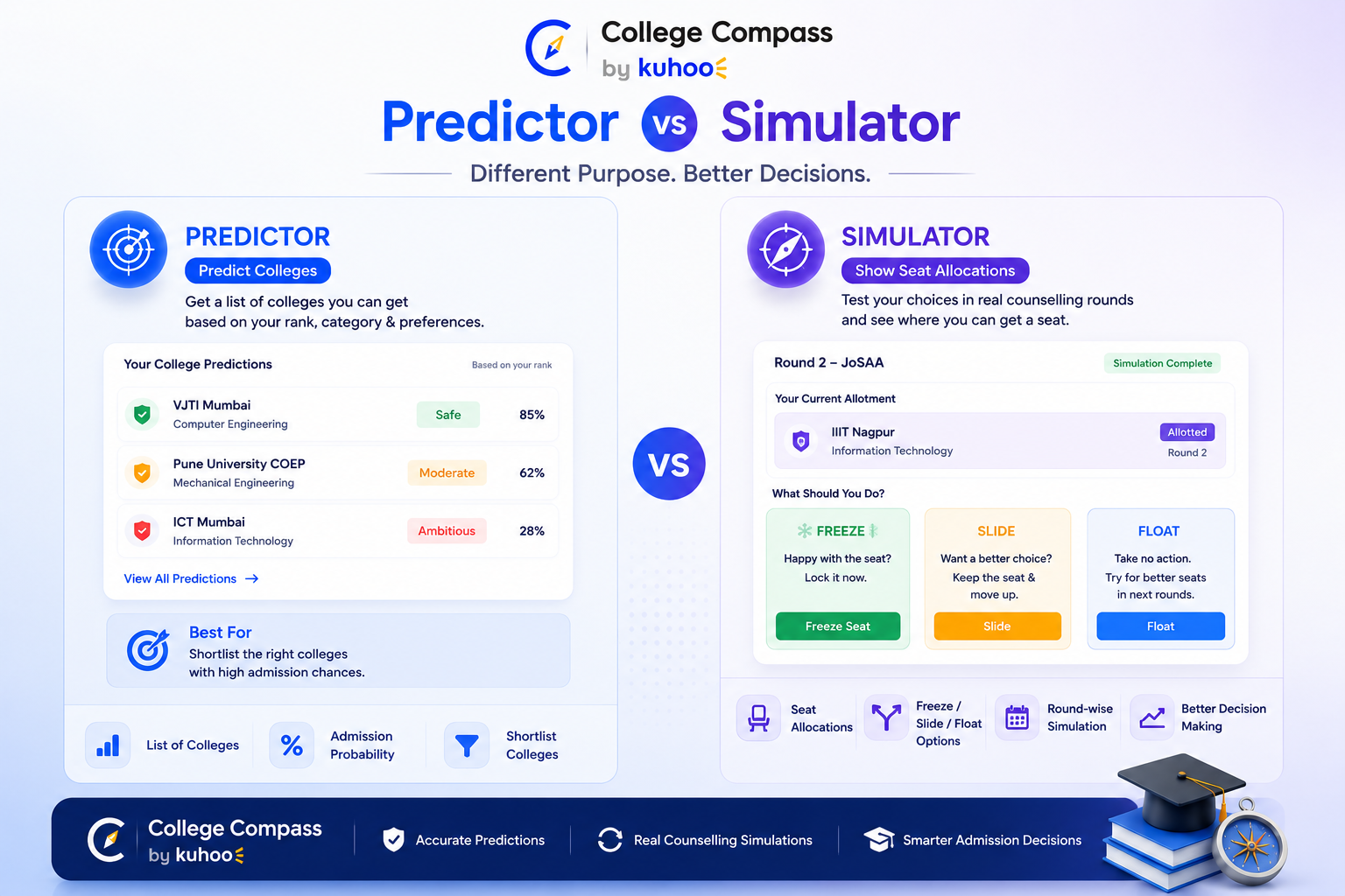 College Compass home page with entrance exam predictors