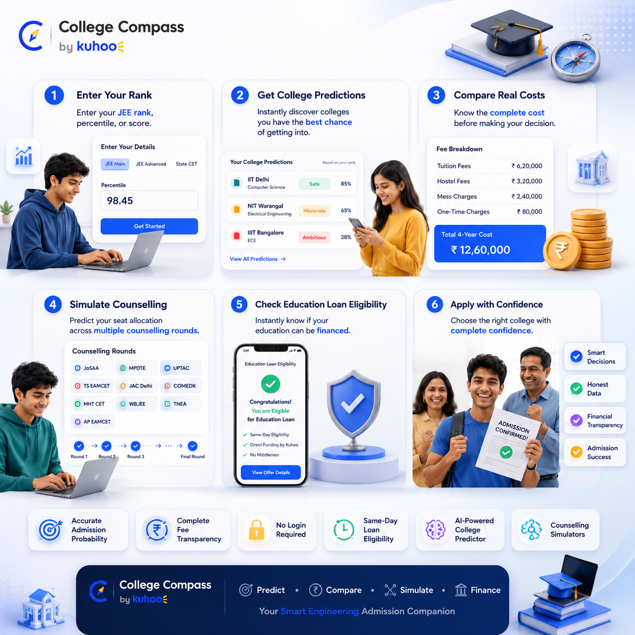 How to Use College Compass for Your Admission Journey