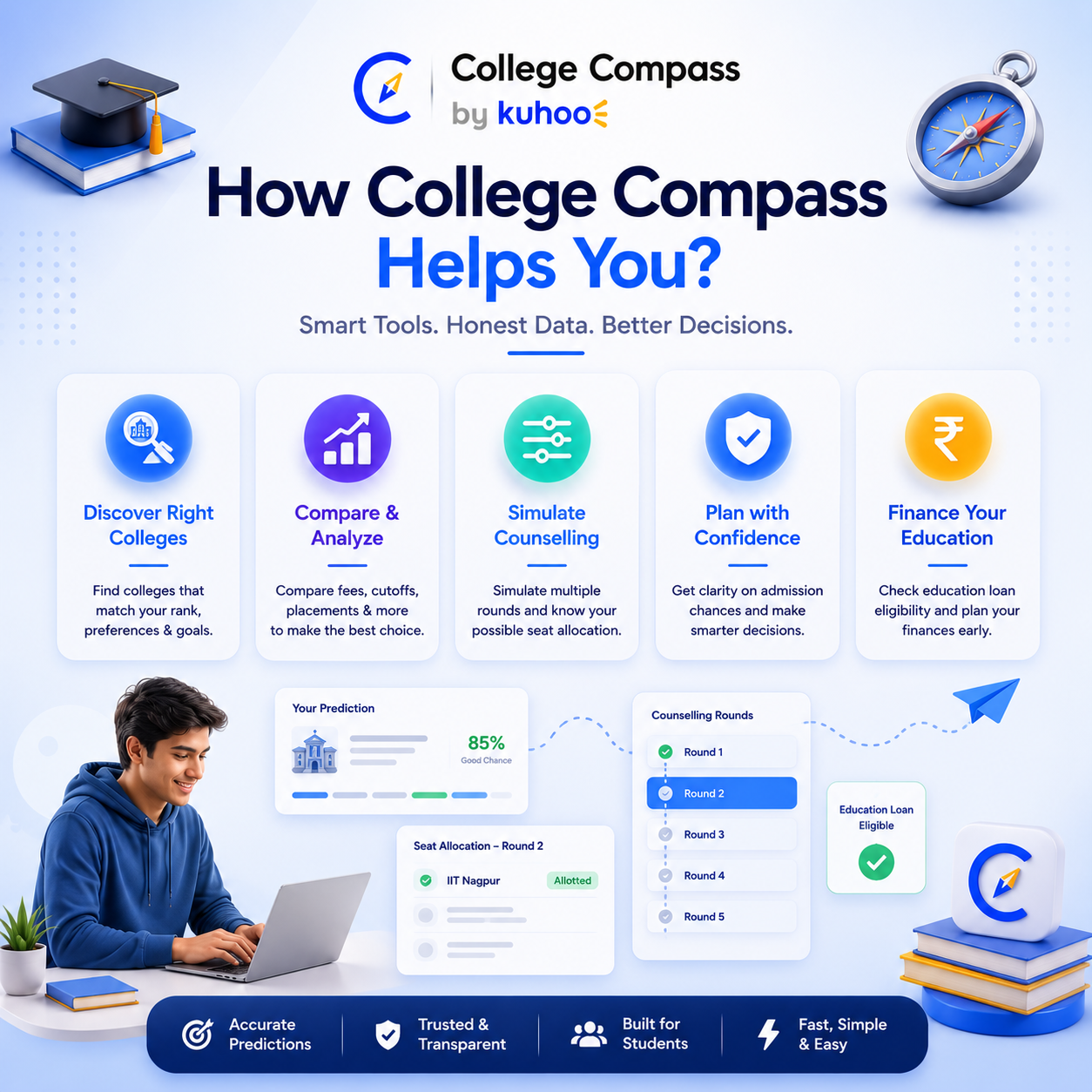 How to Use College Compass for Your Admission Journey
