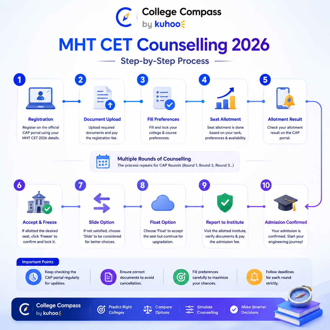 MHT CET 2026 CAP counselling guide for Maharashtra engineering admissions